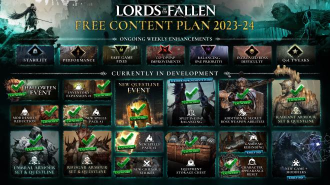 Lords of the Fallen PC Crack