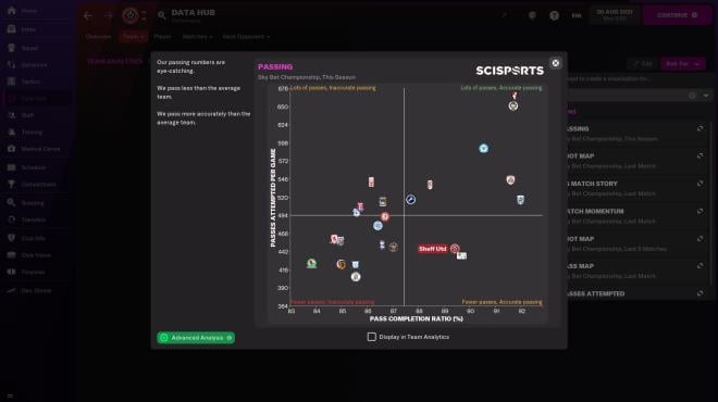 Football Manager 2022 PC Crack