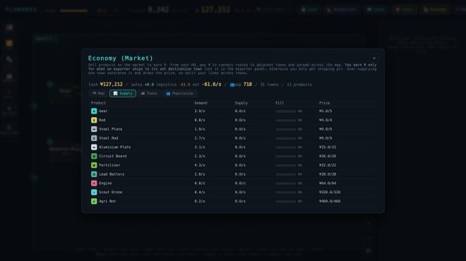 FLOWORKS Torrent Download